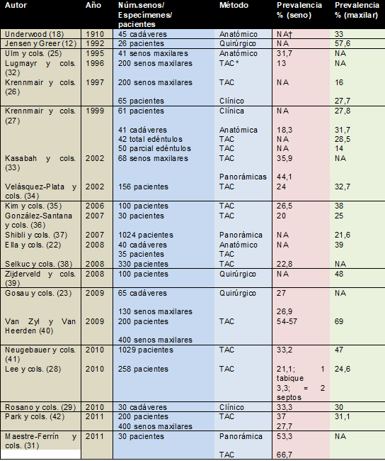 Tabla 17.1